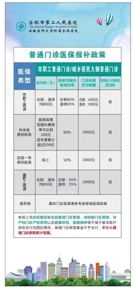 7.合肥市三級(jí)醫(yī)院普通門診醫(yī)保報(bào)補(bǔ)政策.jpg